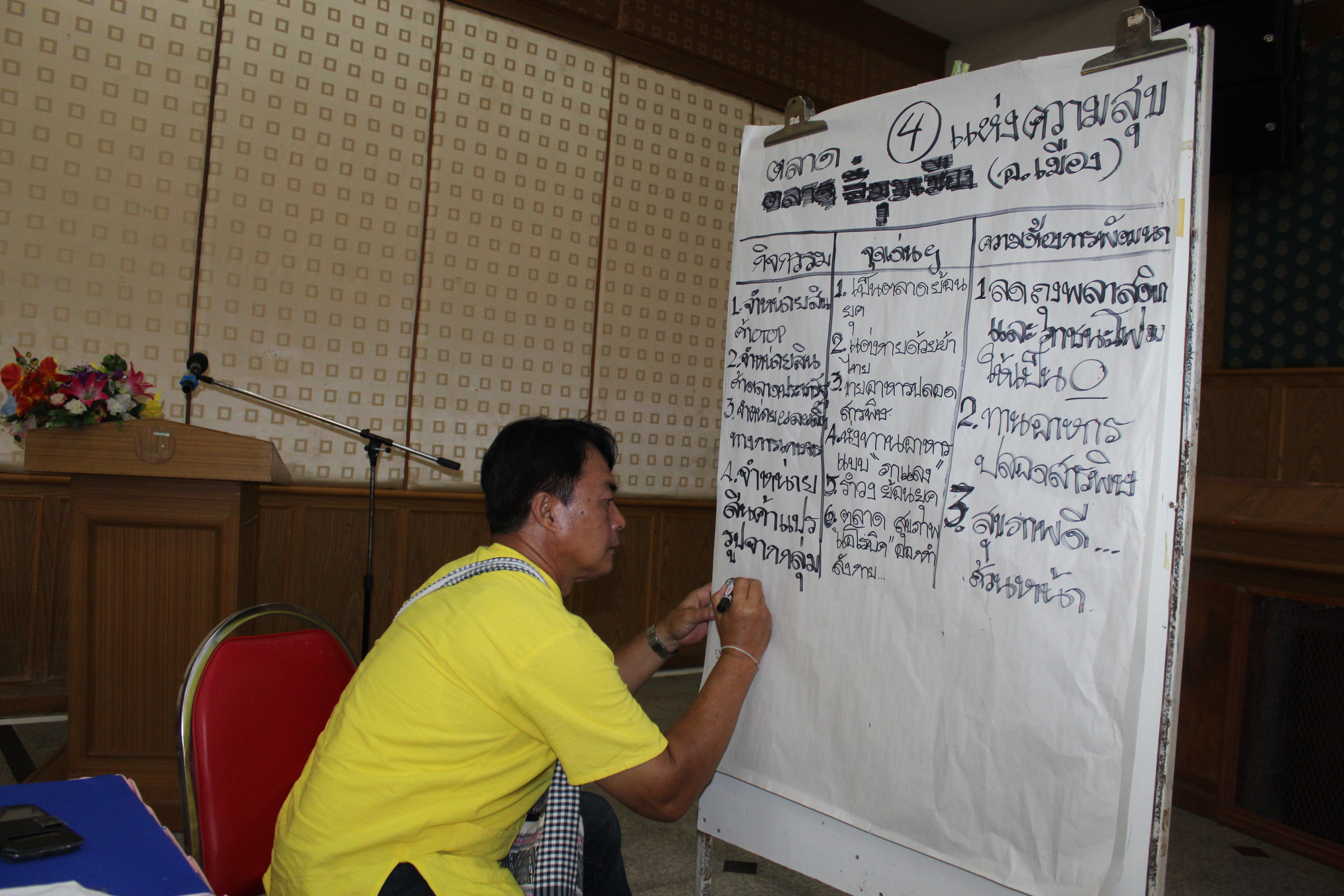 @ชัยภูมิ #ดำเนินการโครงการประชุมเชิงปฏิบัติการเตรียมความพร้อมรับการประเมินผลการพัฒนาเพื่อเป็นตลาดประชารัฐคนไทยยิ้มได้ต้นแบบ ระดับอำเภอ