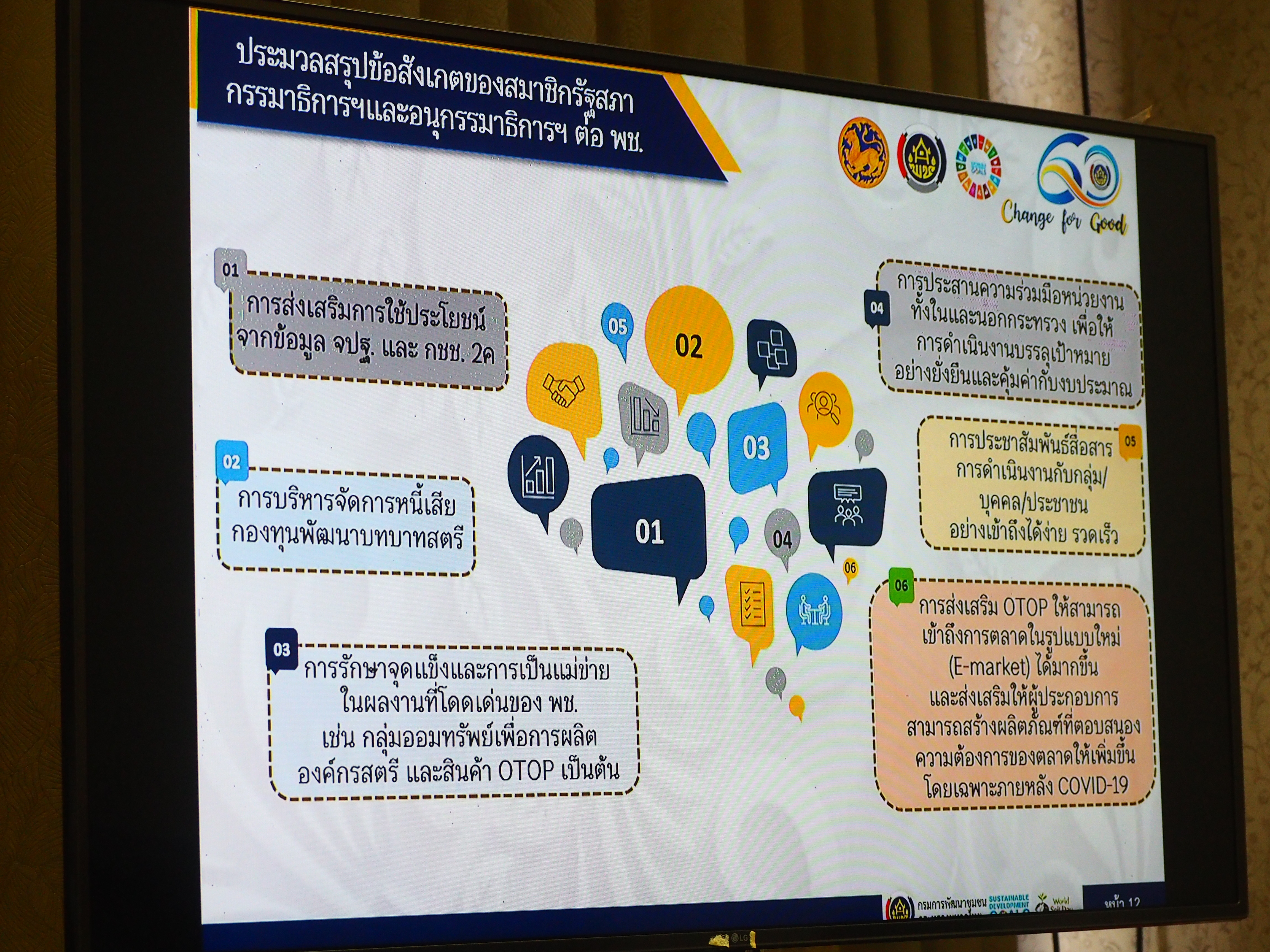 #พช_ชัยภูมิ ร่วมประชุมมอบนโยบายและแนวทางการดำเนินงานพัฒนาชุมชน ประจำปีงบประมาณ พ.ศ. 2565