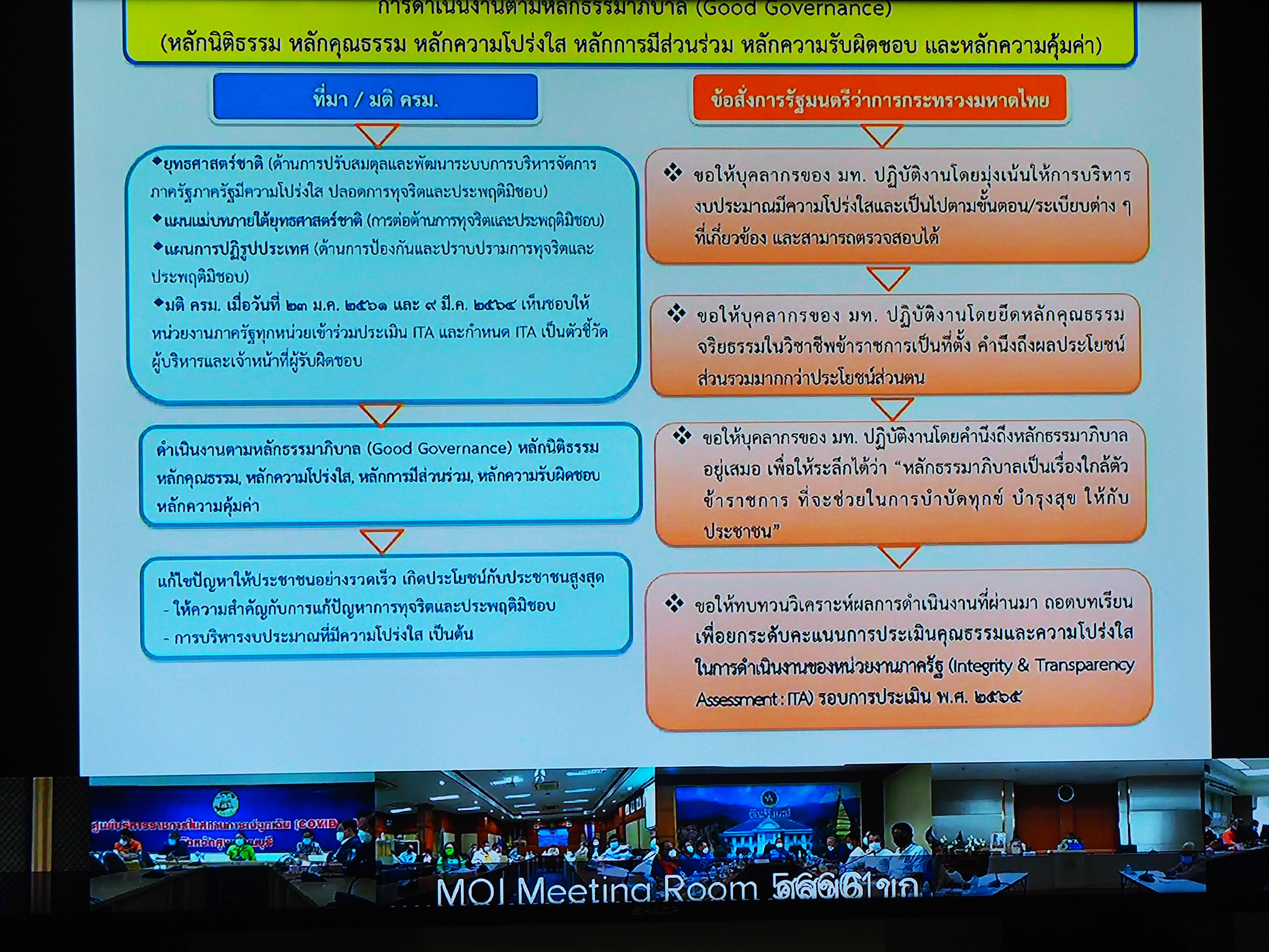 #พช_ชัยภูมิ ร่วมการประชุมเพื่อรับนโยบายและชี้แจงข้อราชการสำคัญ ผ่านระบบการวีดิทัศน์ทางไกล (VCS)