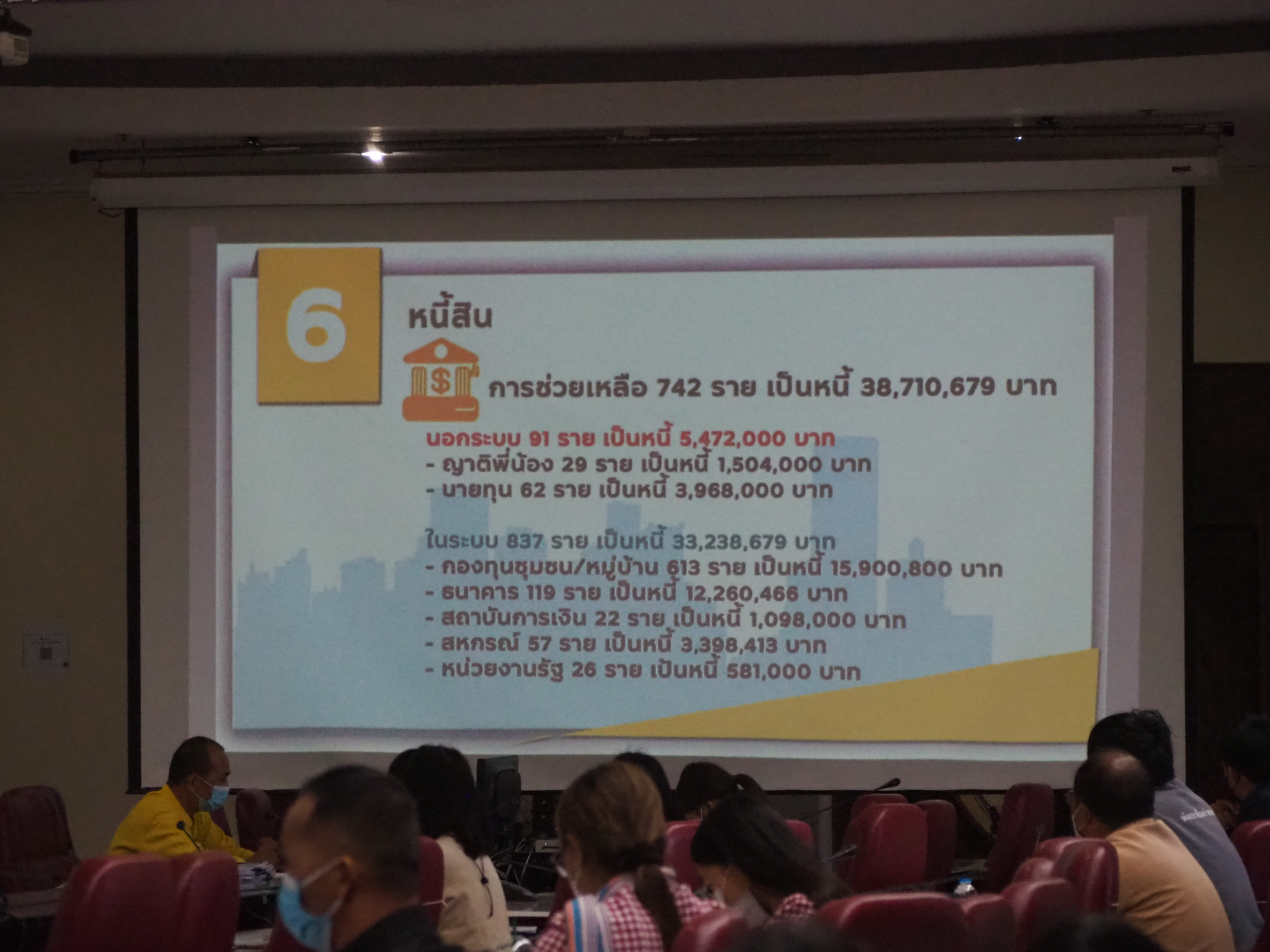 #พช_ชัยภูมิ เดินหน้าขับเคลื่อนนโยบายการขจัดความยากจนและพัฒนาคนทุกช่วงวัยอย่างยั่งยืน ตามหลักปรัชญาของเศรษฐกิจพอเพียง