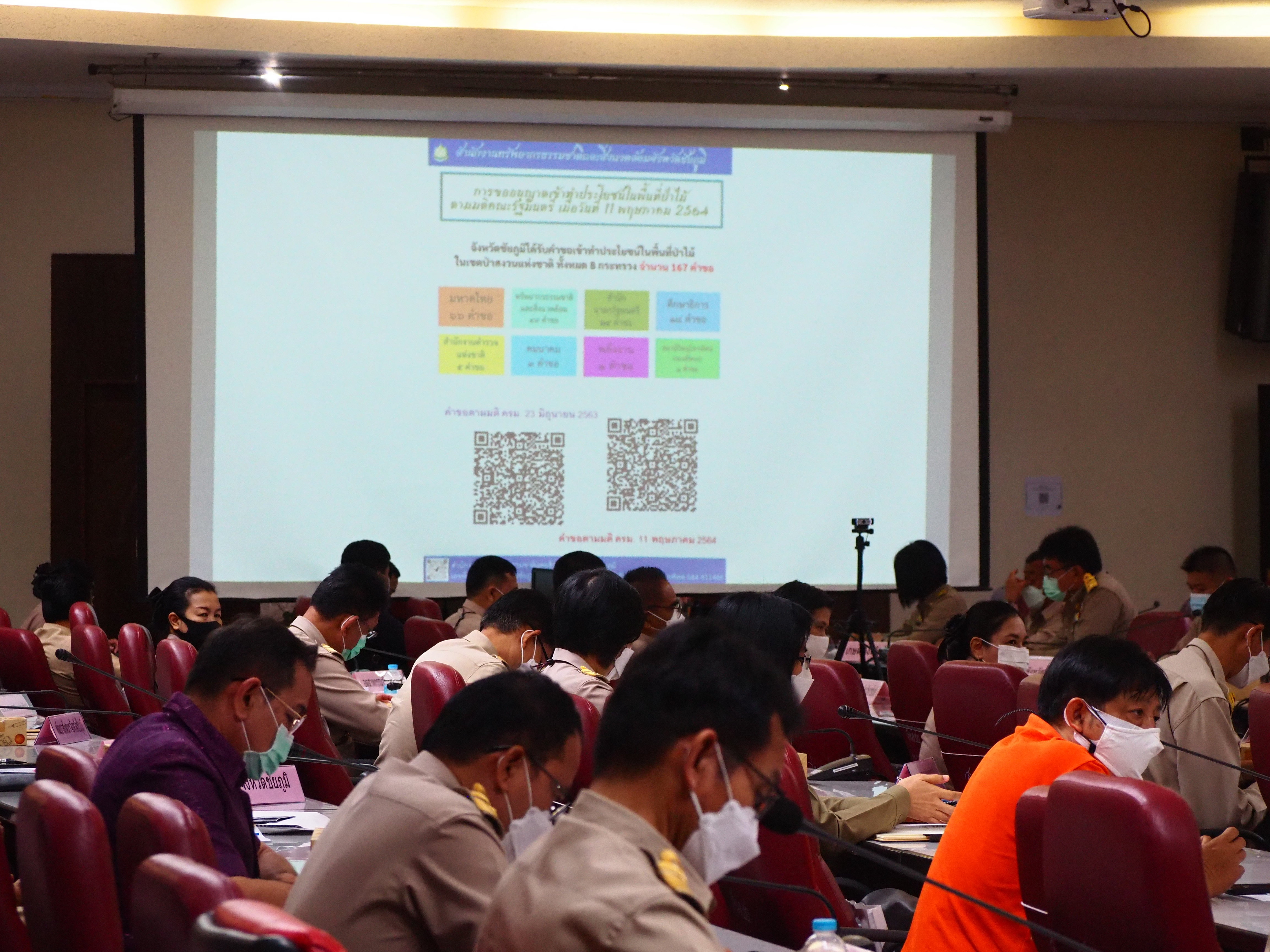 #พช_ชัยภูมิ ร่วมการประชุมกรมการจังหวัด หัวหน้าส่วนราชการ หน่วยงานรัฐวิสาหกิจ หน่วยงานเอกชน จังหวัดชัยภูมิ ครั้งที่ 12/2564