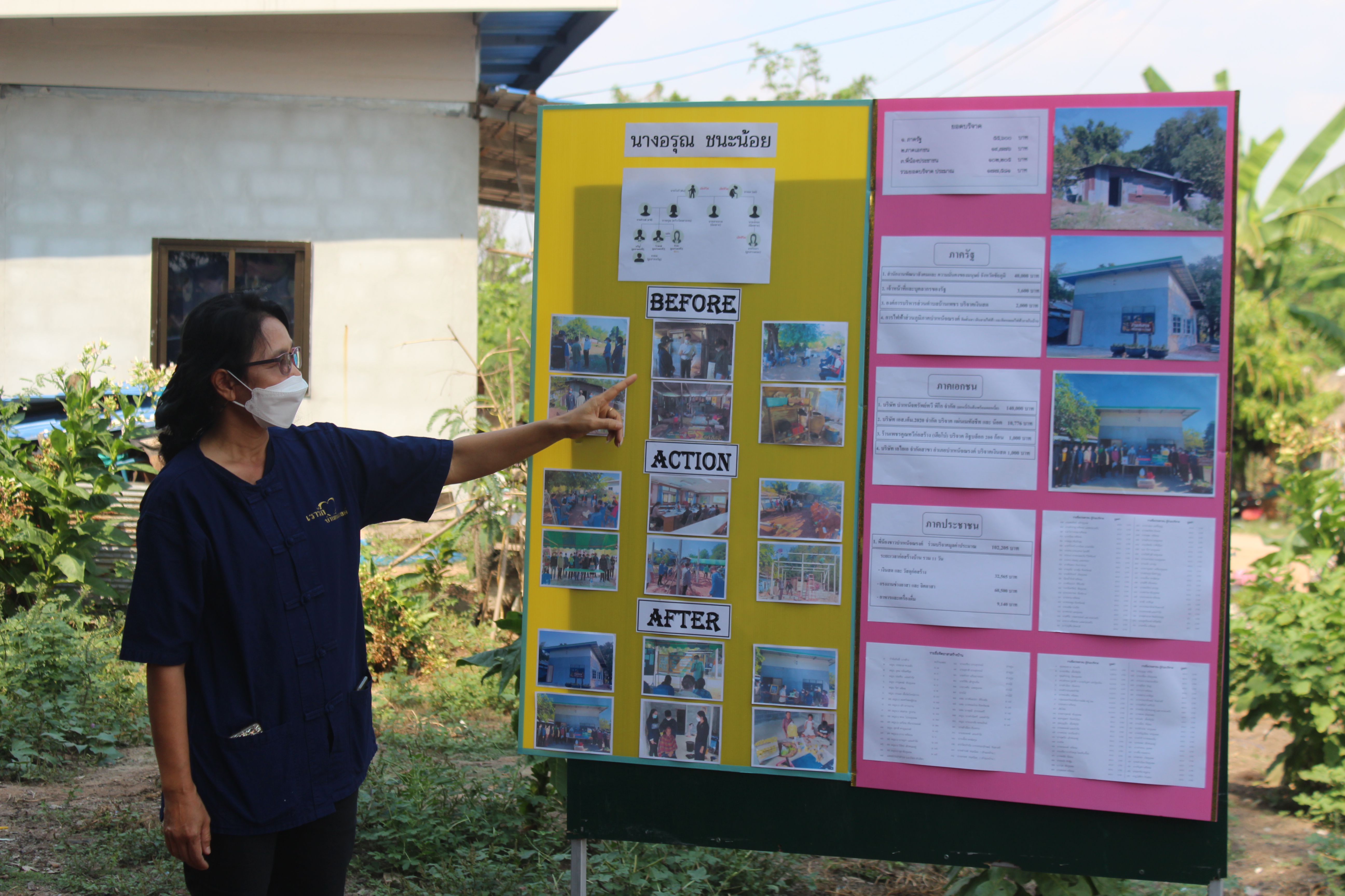 #พช_ชัยภูมิ รับการตรวจราชการของผู้ตรวจราชการกรมการพัฒนาชุมชน เขตตรวจราชการที่ 13 (นางสงวน มะเสนา) ประจำเดือนกุมภาพันธ์ 2565
