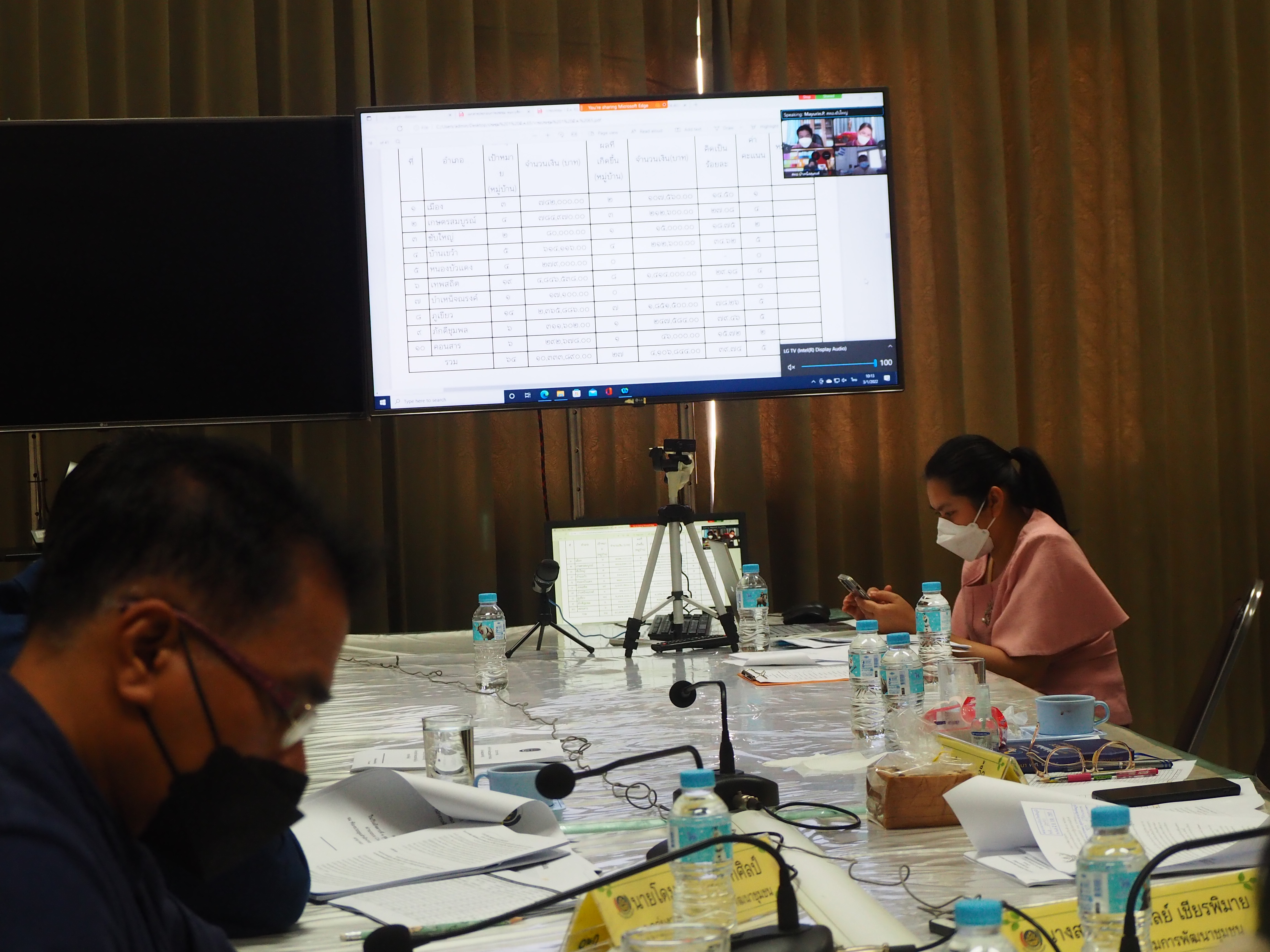 #พช_ชย ขับเคลื่อนงานตามภารกิจกรมการพัฒนาชุมชน และจังหวัดชัยภูมิ ประจำปีงบประมาณ 2565 (ไตรมาส 2) เดือน มีนาคม 2565