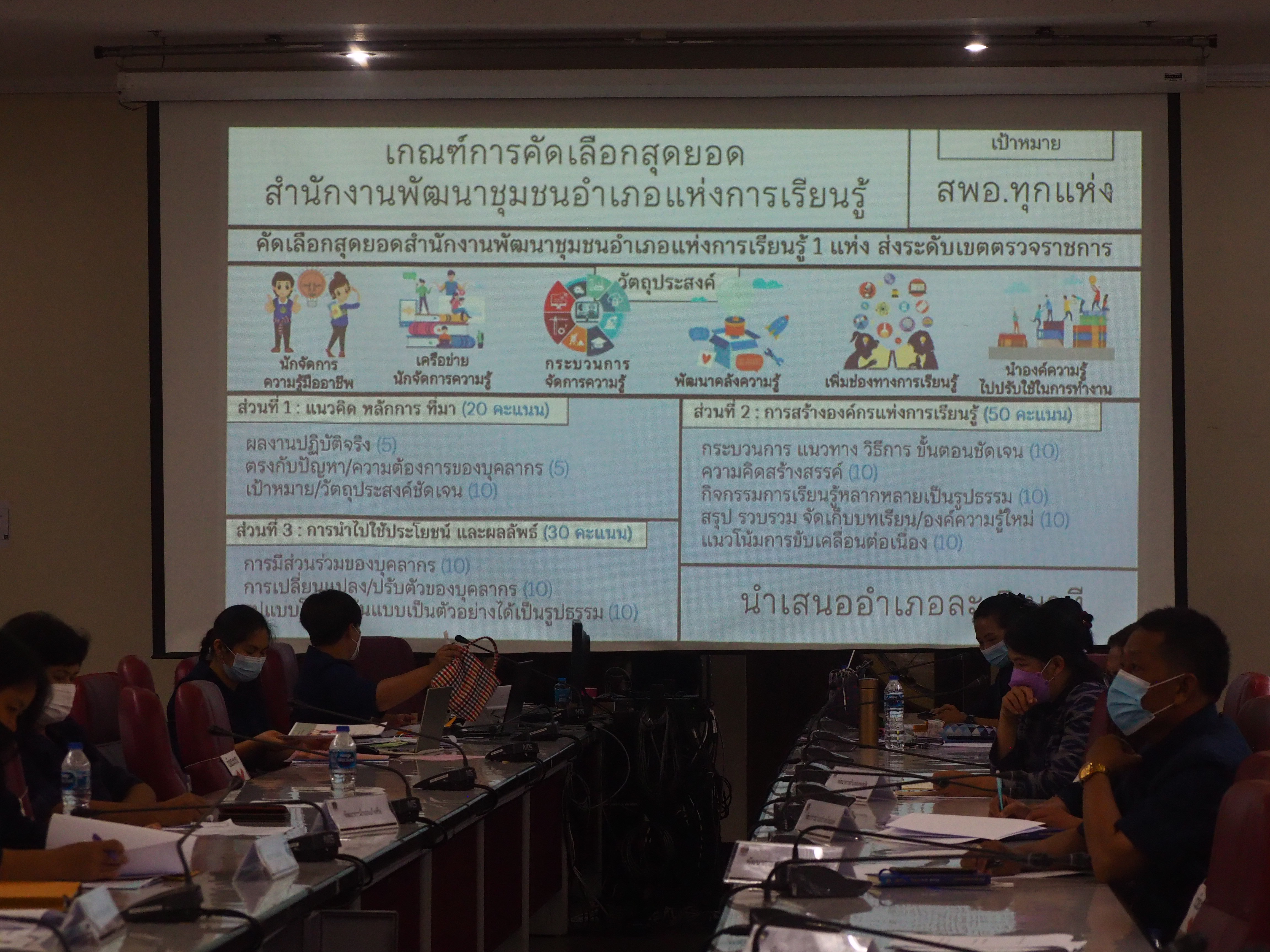 ?จังหวัดชัยภูมิ ประชุมชี้แจงกิจกรรมเพิ่มศักยภาพการขับเคลื่อนงานกองทุนชุมชนตามหลักธรรมาภิบาลมหกรรม “การส่งเสริมการออมภาคประชาชน”