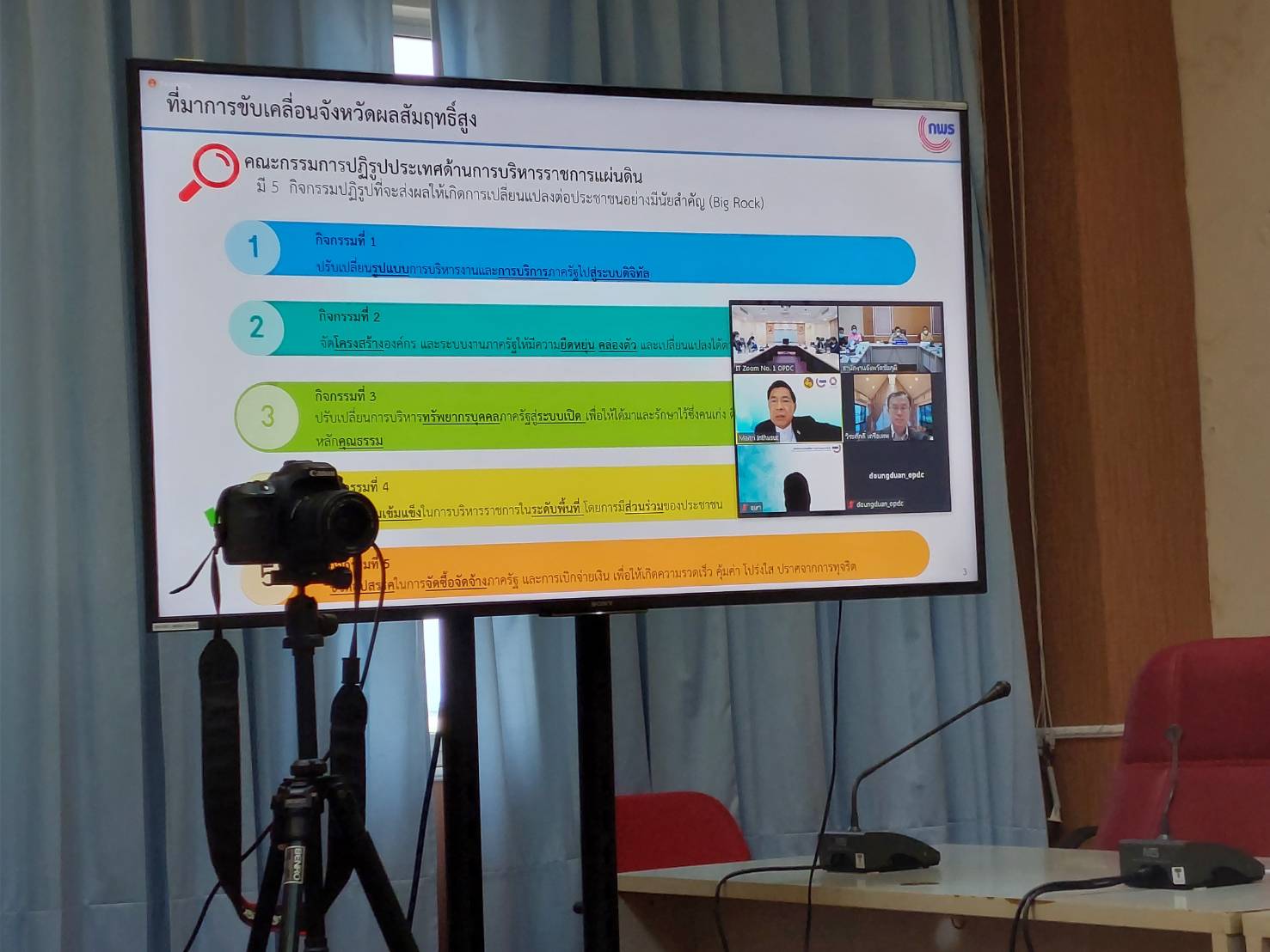 #พช_ชัยภูมิ ร่วมการประชุมติดตามความก้าวหน้าการดำเนินงานการขับเคลื่อนจังหวัดที่มีผลสัมฤทธิ์สูง (High Performance Province : HPP) ประจำปีงบประมาณ พ.ศ 2565 ผ่านสื่ออิเล็กทรอนิกส์