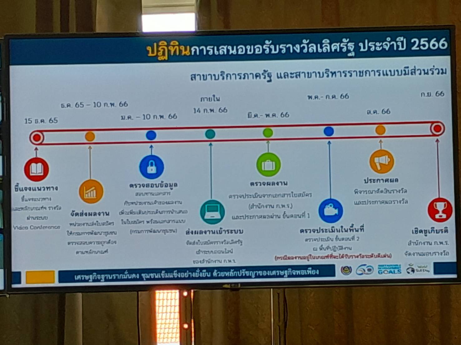 #พช_ชัยภูมิ เข้าร่วมการประชุมชี้แจงแนวทางการรับสมัครและหลักเกณฑ์การพิจารณารางวัลเลิศรัฐ ประจำปี 2566