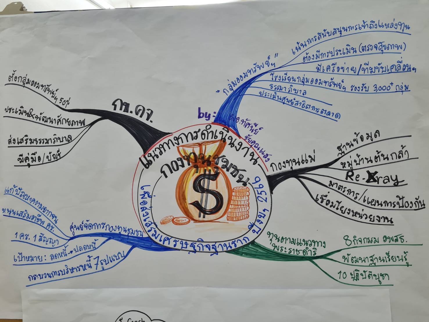 #พช_ชัยภูมิ ร่วมประชุมเชิงปฏิบัติการตรวจติดตามผลการดำเนินงานของหน่วยรับตรวจ ครั้งที่ 1/2566 (เขตตรวจราชการที่ 12 และ เขตตรวจราชการที่ 13)