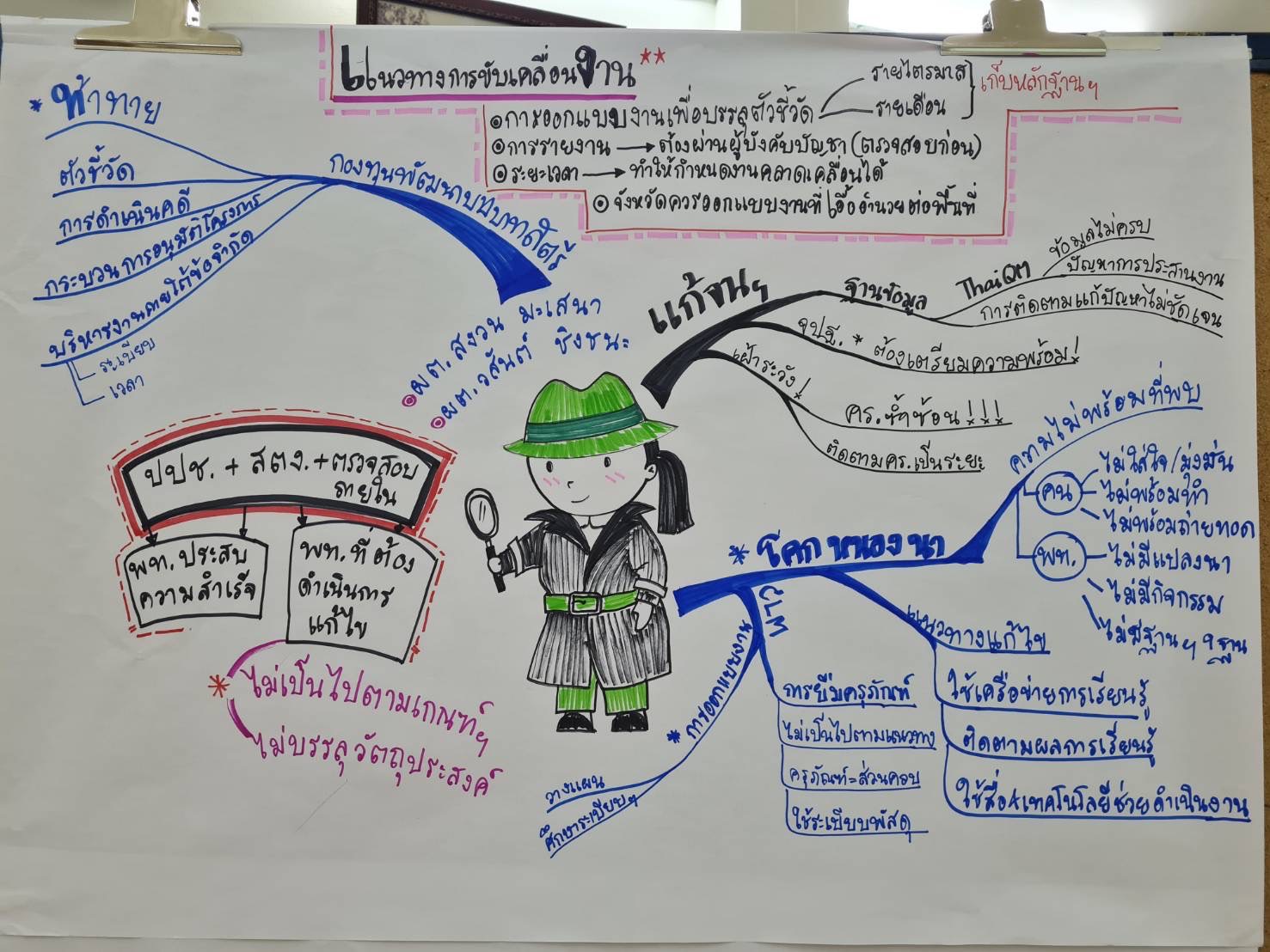 #พช_ชัยภูมิ ร่วมประชุมเชิงปฏิบัติการตรวจติดตามผลการดำเนินงานของหน่วยรับตรวจ ครั้งที่ 1/2566 (เขตตรวจราชการที่ 12 และ เขตตรวจราชการที่ 13)