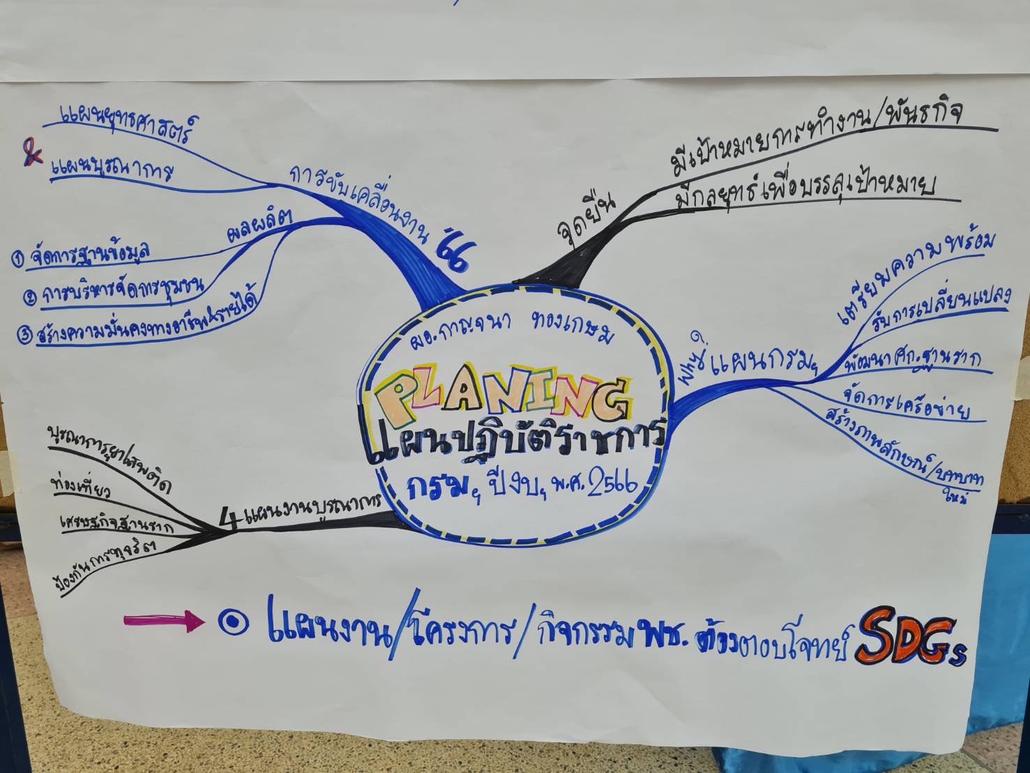 #พช_ชัยภูมิ ร่วมประชุมเชิงปฏิบัติการตรวจติดตามผลการดำเนินงานของหน่วยรับตรวจ ครั้งที่ 1/2566 (เขตตรวจราชการที่ 12 และ เขตตรวจราชการที่ 13)