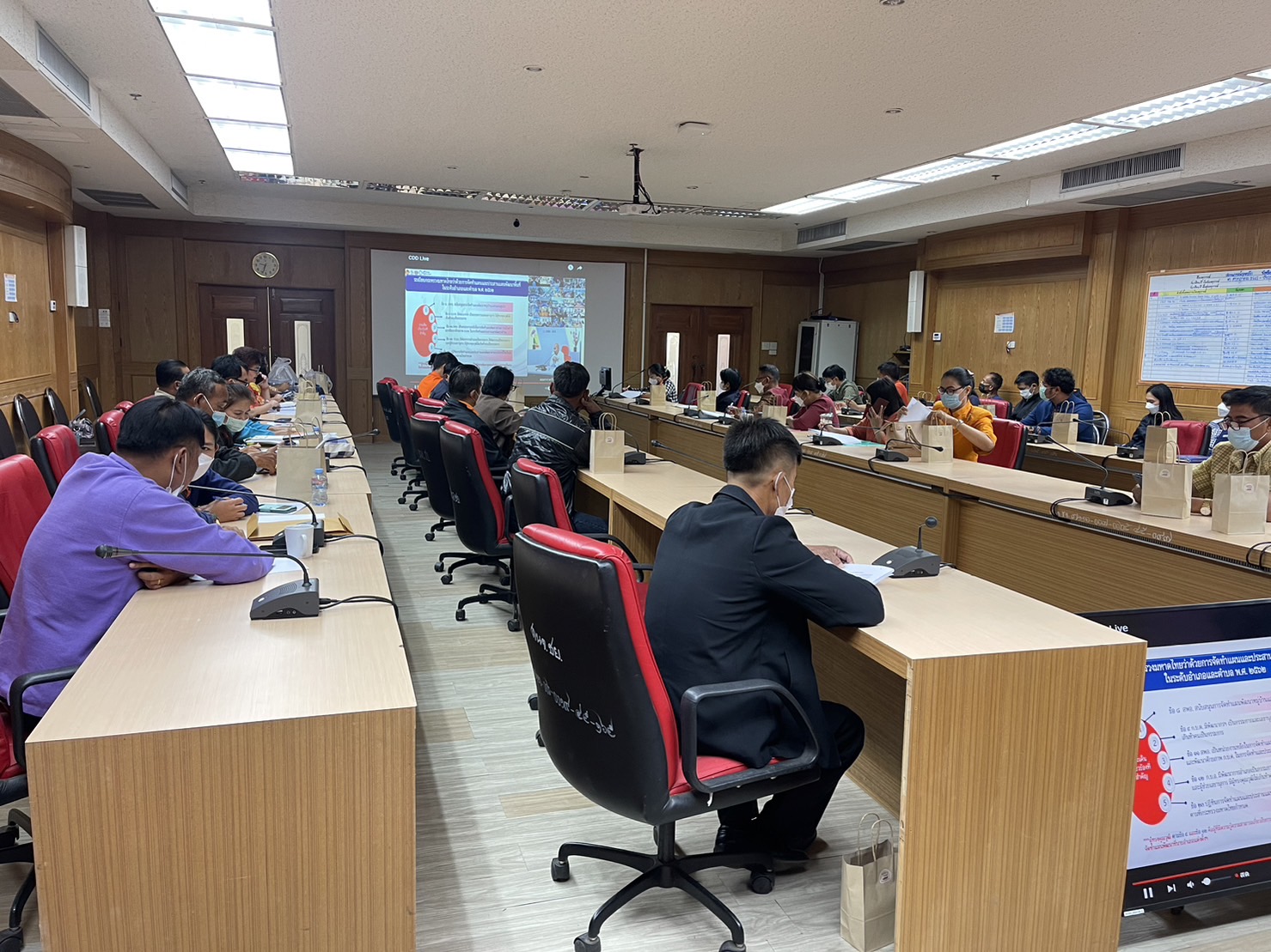 #พช_ชัยภูมิ จัดประชุมเชิงปฏิบัติการสร้างความรู้ความเข้าใจเครือข่ายคณะกรรมการบริหารศูนย์ประสานงานองค์การชุมชนระดับจังหวัด (ศอช.จ.)