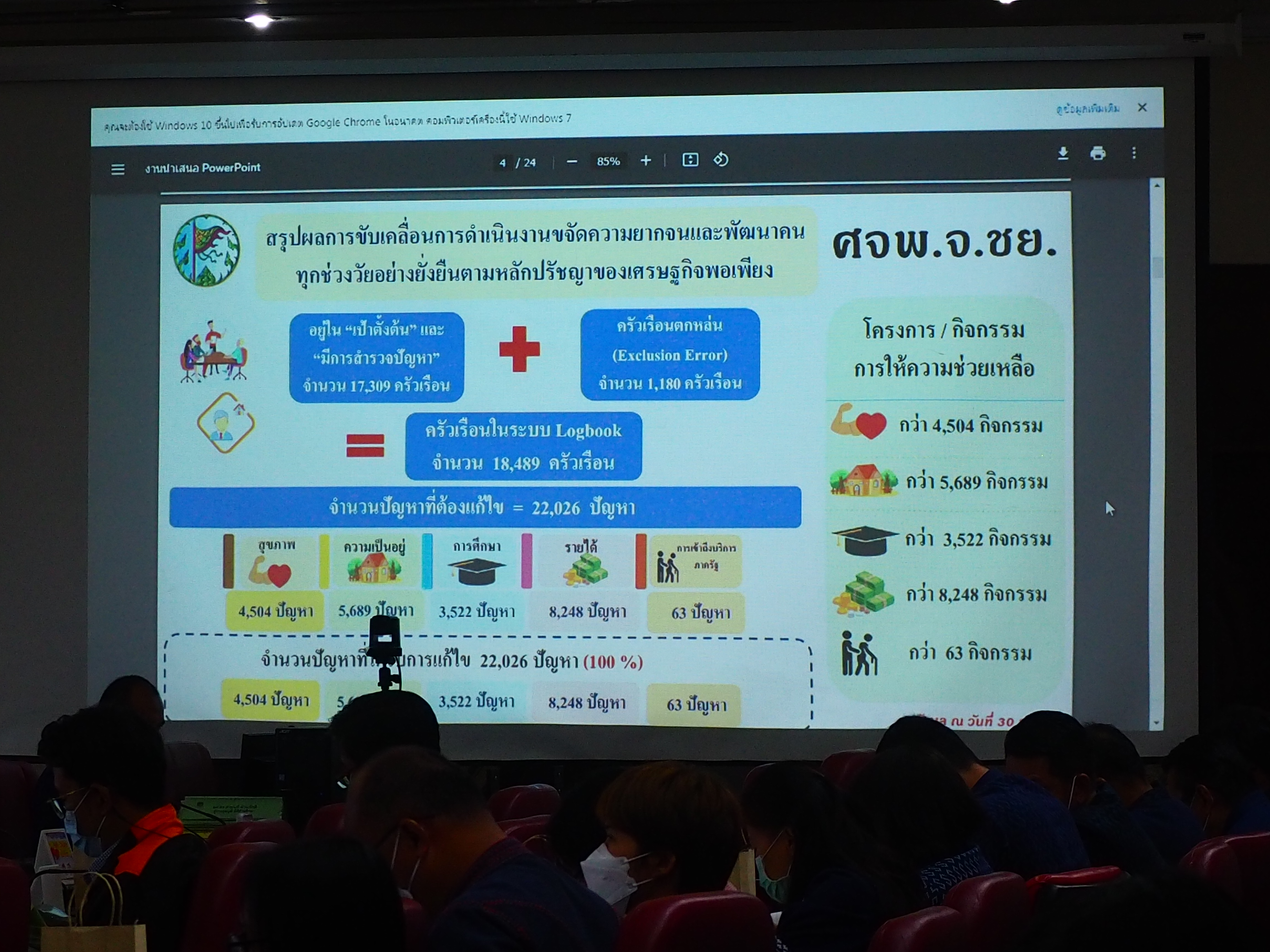 #พช_ชัยภูมิ ประชุมคณะกรรมการบริหารศูนย์อำนวยการขจัดความยากจนและพัฒนาคนทุกช่วงวัยอย่างยั่งยืนตามหลักปรัชญาของเศรษฐกิจพอเพียงจังหวัดชัยภูมิ (คจพ.จ.ชย.) ครั้งที่ 1/2566