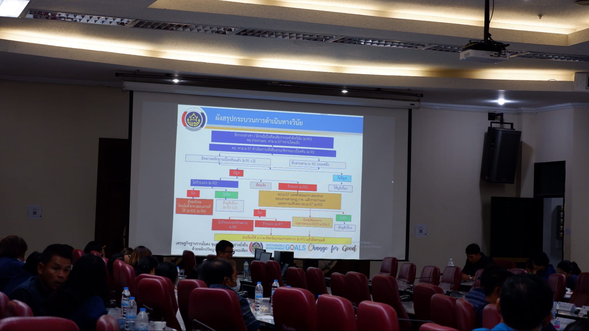 พช_ชัยภูมิ จัดโครงการเสริมสร้างวินัยให้ข้าราชการสู่การขับเคลื่อนงานพัฒนาชุมชน ประจำปี 2566