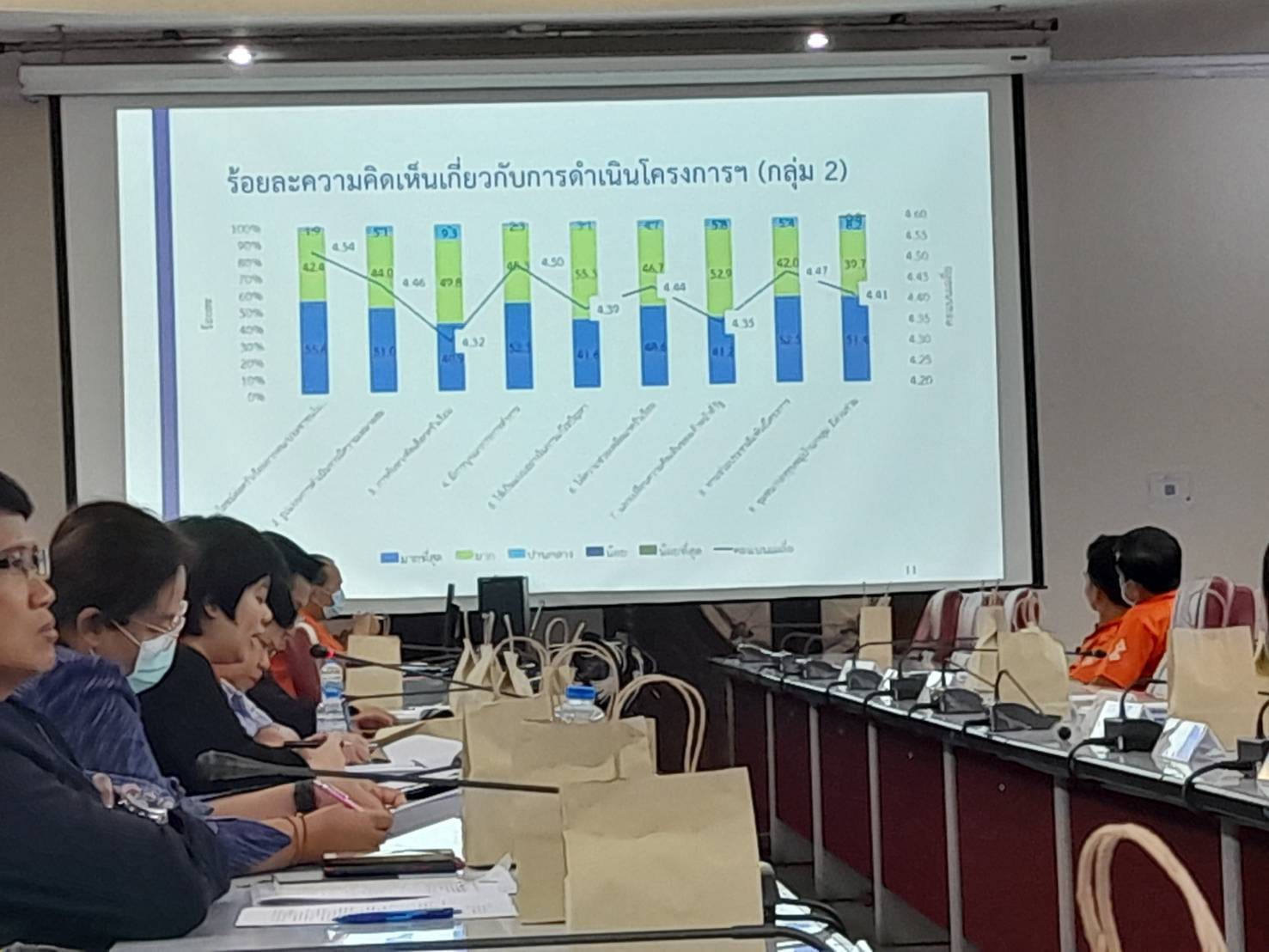 จังหวัดชัยภูมิ ประชุมสรุปผลการขจัดความยากจนและพัฒนาคนทุกช่วงวัยฯ 7 มิติ จำนวน 6,152 ครัวเรือน 7,079 ปัญหา ได้รับการแก้ไขปัญหาแล้ว 100% และเตรียมความพร้อมขจัดความยากจนฯ ปี 2567