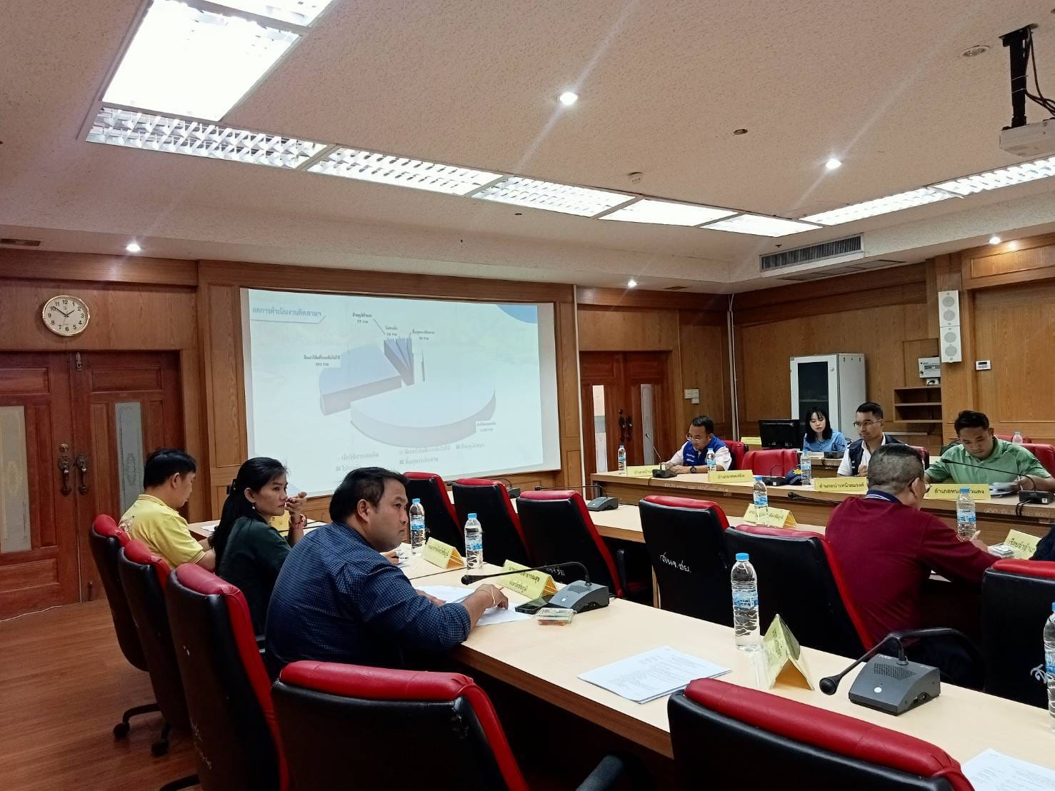 พช.ชัยภูมิ นำเสนอผลการขับเคลื่อนกองทุนแม่ของแผ่นดินกลไกการป้องกันและแก้ไขปัญหายาเสพติดที่ยั่งยืน ในที่ประชุมคณะทำงานโต๊ะข่าว​ (วิเคราะห์​และประเมินสถานการณ์​ด้านการข่าวยาเสพติด​จังหวัด​ชัยภูมิ)​ ครั้งที่​ 4/2567