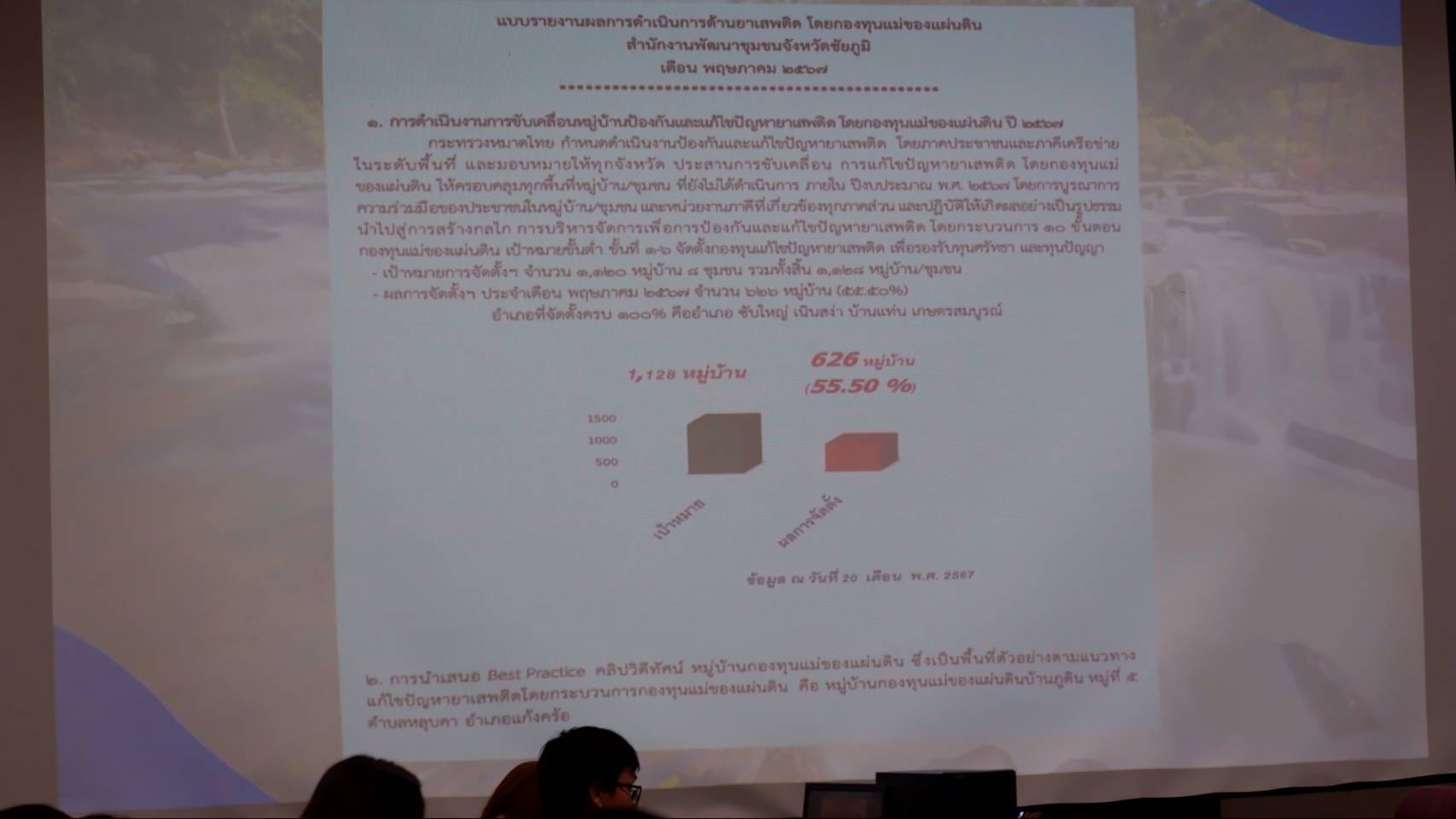 พช.ชัยภูมิ นำเสนอผลการขับเคลื่อนกองทุนแม่ของแผ่นดินกลไกการป้องกันและแก้ไขปัญหายาเสพติดที่ยั่งยืน ในที่ประชุมคณะกรรมการศูนย์อำนวยการป้องกันและปราบปรามยาเสพติดจังหวัดชัยภูมิ ครั้งที่ 5/2567