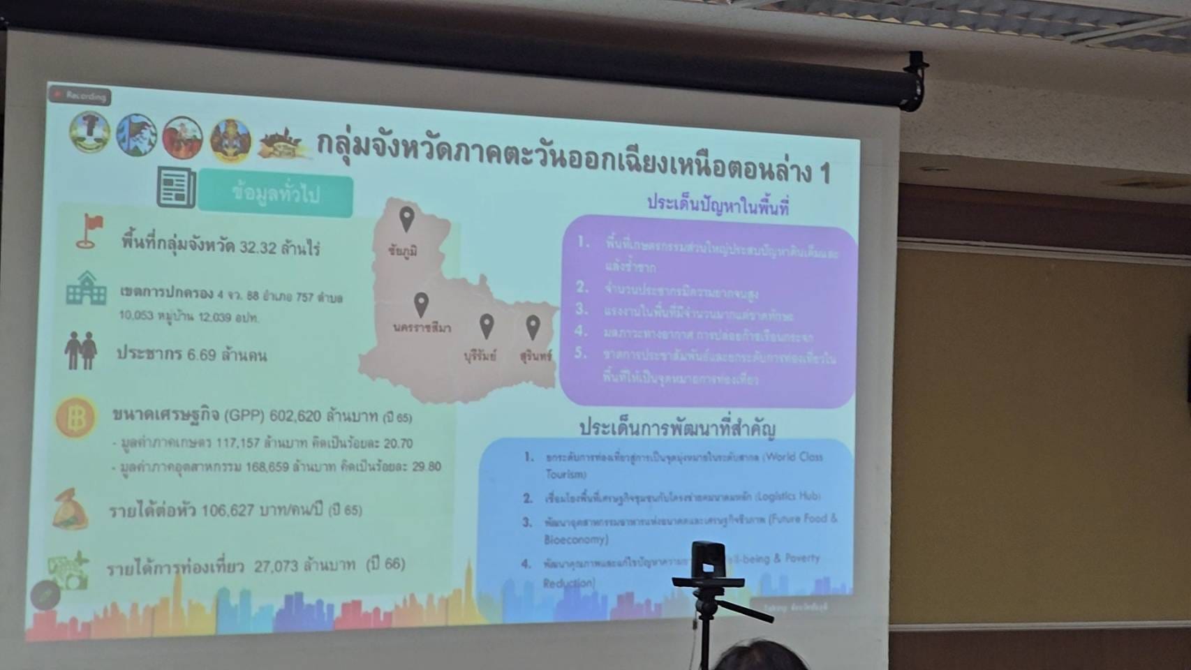 พช.ชัยภูมิ ร่วมประชุมจัดเตรียมข้อเสนอประเด็นและวาระการพัฒนากลุ่มจังหวัดภาคตะวันออกเฉียงเหนือตอนล่าง 1