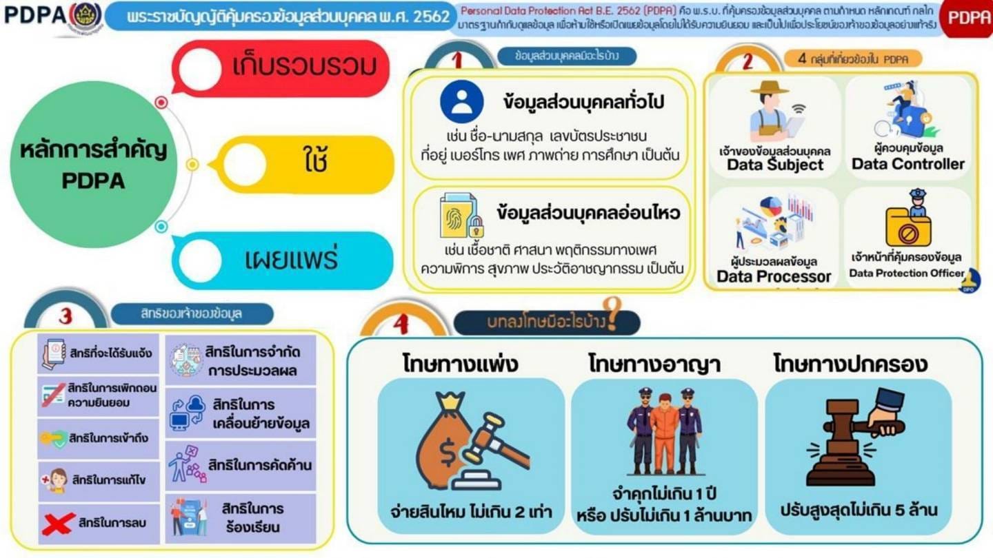 พช.ชัยภูมิ ยกระดับความรู้และความปลอดภัยด้านสารสนเทศให้แก่บุคลากรสำนักงานพัฒนาชุมชนอำเภอ ผ่านระบบออนไลน์ Cisco Webex Meeting