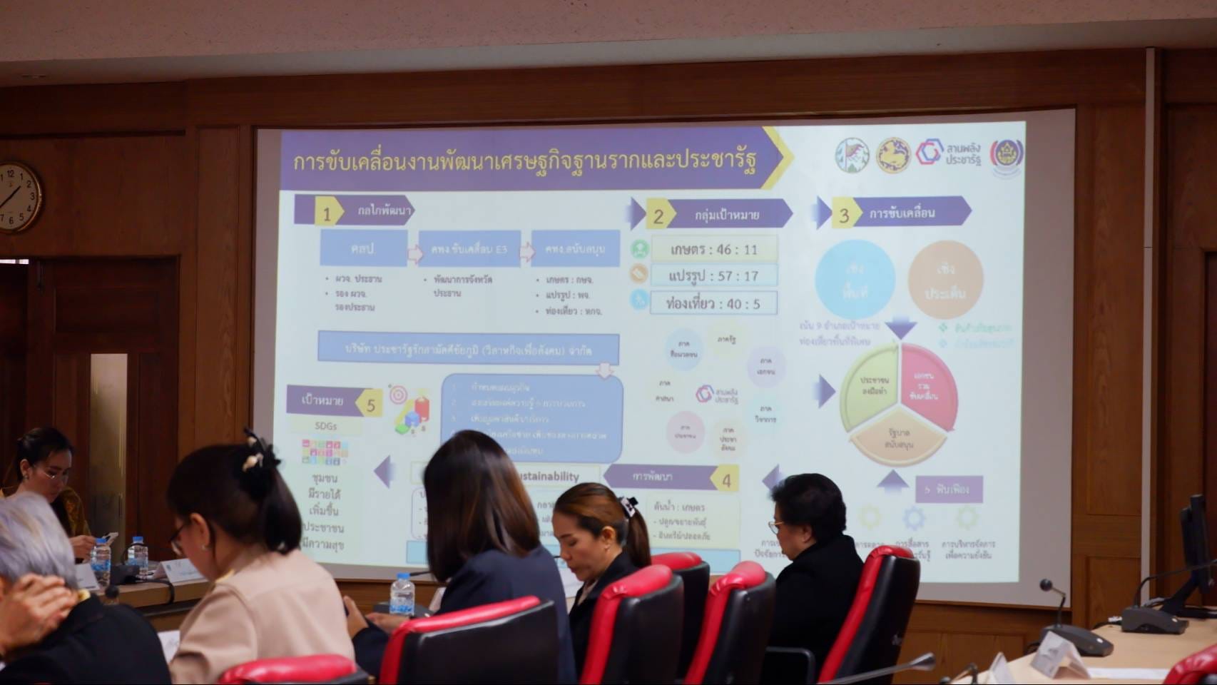 พช.ชัยภูมิ จัดประชุมคณะกรรมการประสานและขับเคลื่อนนโยบายสานพลังประชารัฐ ประจำจังหวัดชัยภูมิ (คสป.) ครั้งที่ 1/2567