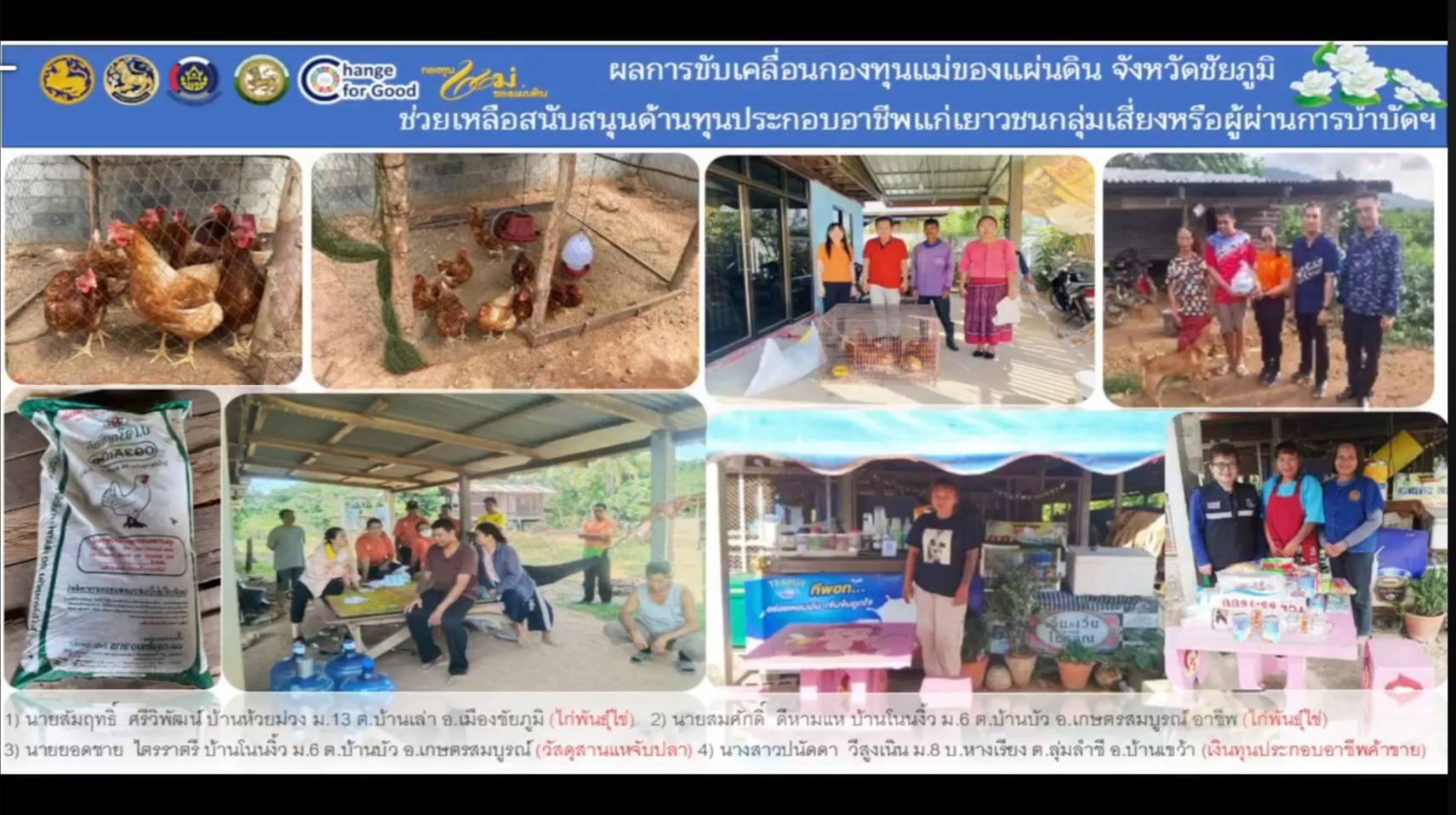 พช.ชัยภูมิ จัดรายการ “ชัยภูมิร่วมใจ ต้านภัยยาเสพติด” ชูบทบาทกองทุนแม่ของแผ่นดิน ขับเคลื่อนการแก้ไขปัญหายาเสพติดอย่างยั่งยืน