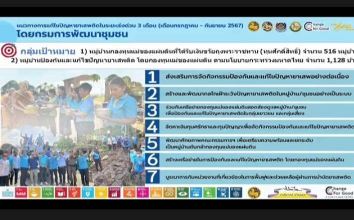 พช.ชัยภูมิ จัดรายการ “ชัยภูมิร่วมใจ ต้านภัยยาเสพติด” ชูบทบาทกองทุนแม่ของแผ่นดิน ขับเคลื่อนการแก้ไขปัญหายาเสพติดอย่างยั่งยืน