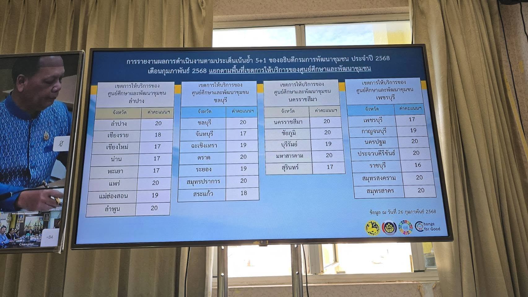 พช. ชัยภูมิ ร่วมประชุมกรมการพัฒนาชุมชน ครั้งที่ 2/2568 ผ่านระบบการประชุมทางไกล Video Conference