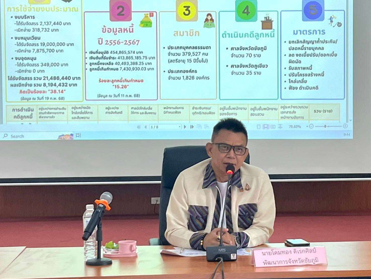 รองผู้ว่าราชการจังหวัดชัยภูมิ ลงพื้นที่ให้กำลังใจสมาชิกกองทุนพัฒนาบทบาทสตรีที่มีหนี้ค้างชำระ พร้อมหาแนวทางแก้ไขปัญหาหนี้